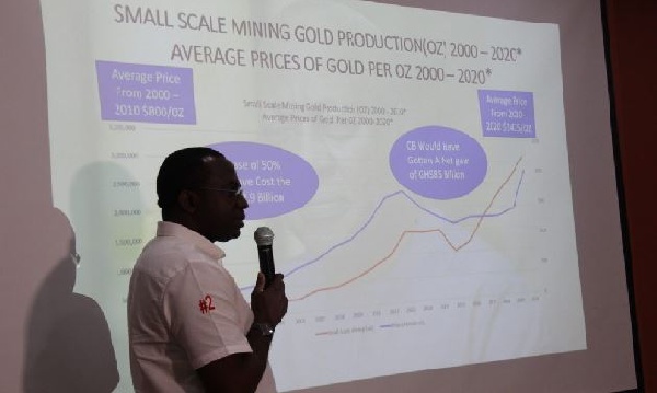 NDC promises small-scale miners GOLDBOD to help grow their business