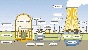 Nuclear Energy Model.png
