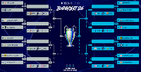 The draw bracket of the 2026 UEFA Champions League Round 16