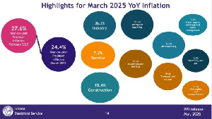 Year-on-year producer inflation rate