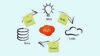 Minimum Viable Product (MVP)