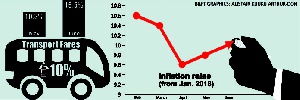 June Inflation Infographics 696x234