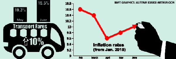 June Inflation Infographics by Alistair Arthur-Don