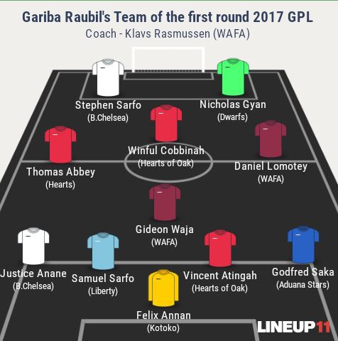 Gariba Raubil's best eleven players after first round of 2017 GPL