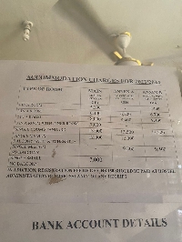 The list of new prices for some hostels at the University of Ghana