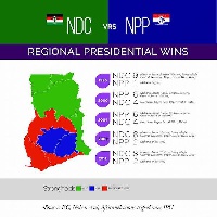 In 2000 and 2004, the NPP turned the tables down to win 6 out of 10 regions consecutively