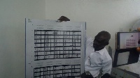 Innolink Ghana Limited is one of the companies in charge of printing electoral materials the polls.