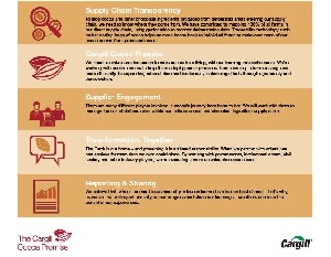 Cargill Infographics