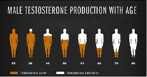 Lowering testosterone in men is one of the real main causes of prostate cancer