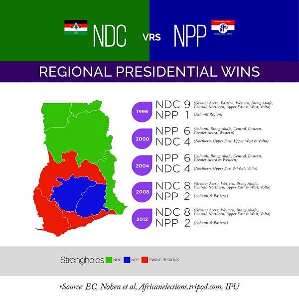 2008 and 2012, NDC won 8 out of 10 regions with NPP winning only 2 regions
