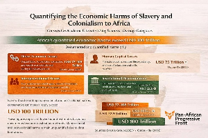 Africa's reparations has increased