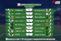 Matchday 12 fixtures and stats