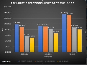 Treasury Operations   Debt