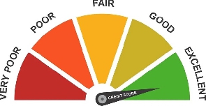 Credit ratings are opinions about credit risk