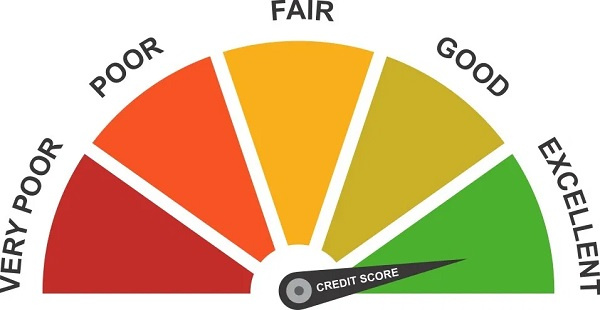 Credit ratings are opinions about credit risk