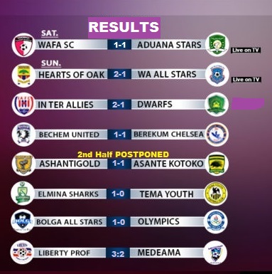 GPL: Results and Table for match day 4