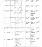 NPP MP files RTI request for procurement documents on 20 'Big Push' projects