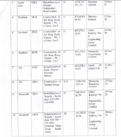 NPP MP files RTI request for procurement documents on 20 ‘Big Push’ projects