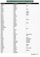 Xenophobia: See list of 680 Ghanaians to be evacuated from SA on Saturday and Sunday