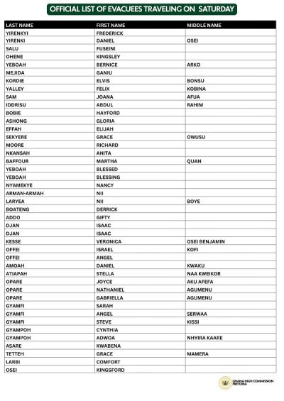 Xenophobia: See list of 680 Ghanaians to be evacuated from SA on Saturday and Sunday